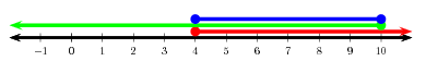 formas de representar un intervalo