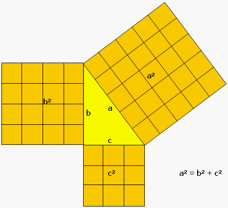 Perímetro y Área de polígonos